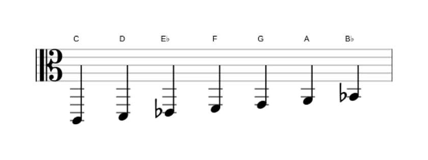 Sheet music of the C Dorian scale in three octaves (2)