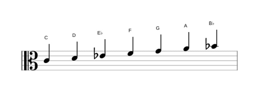 Sheet music of the C Dorian scale in three octaves (4)