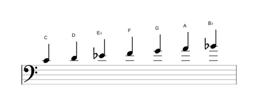 Sheet music of the C Dorian scale in three octaves (4)