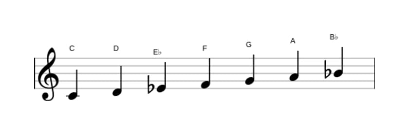Sheet music of the C Dorian scale in three octaves (4)