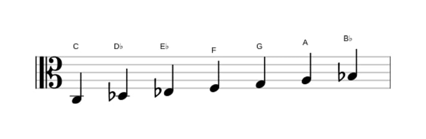 Sheet music of the C Dorian ♭2 scale in three octaves (3)