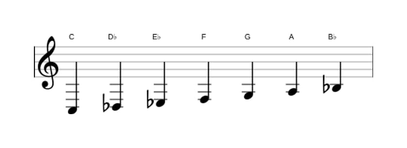 Sheet music of the C Dorian ♭2 scale in three octaves (3)