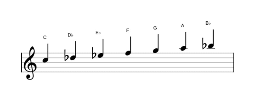 Sheet music of the C Dorian ♭2 scale in three octaves (5)