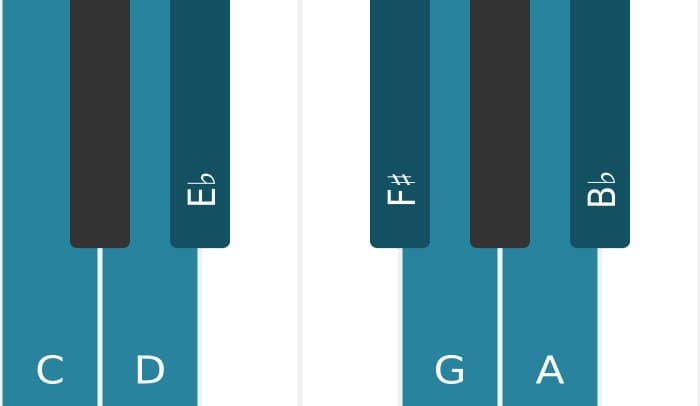 Piano scale for C Dorian sharp four