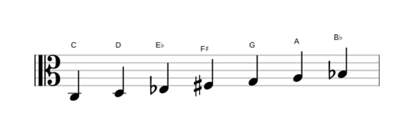 Sheet music of the C Dorian sharp four scale in three octaves (3)