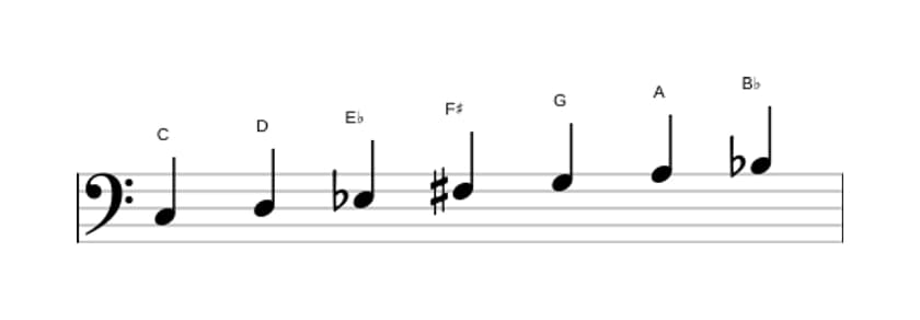 Sheet music of the C Dorian sharp four scale in three octaves (3)