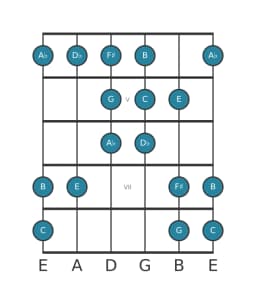 Guitar scale for C Double harmonic lydian in position 3