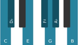 Piano scale for C Double harmonic lydian