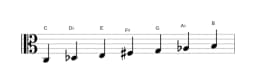 Sheet music of the C Double harmonic lydian scale in three octaves (3)