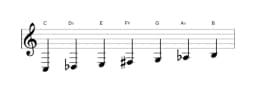 Sheet music of the C Double harmonic lydian scale in three octaves (3)