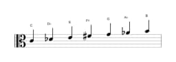 Sheet music of the C Double harmonic lydian scale in three octaves (4)