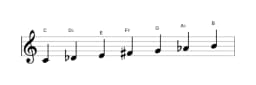 Sheet music of the C Double harmonic lydian scale in three octaves (4)