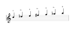 Sheet music of the C Double harmonic lydian scale in three octaves (5)