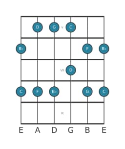Guitar scale for C Egyptian in position 4