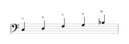 Sheet music of the C Egyptian scale in three octaves (3)