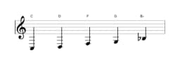 Sheet music of the C Egyptian scale in three octaves (3)