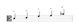 Sheet music of the C Egyptian scale in three octaves (4)