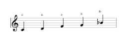 Sheet music of the C Egyptian scale in three octaves (4)