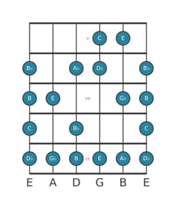 Guitar scale for C Enigmatic in position 4