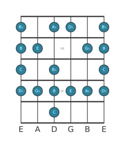 Guitar scale for C Enigmatic in position 5
