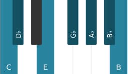 Piano scale for C Enigmatic