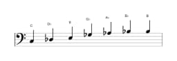 Sheet music of the C Enigmatic scale in three octaves (3)
