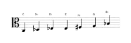 Sheet music of the C Flamenco scale in three octaves (3)