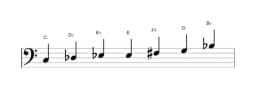 Sheet music of the C Flamenco scale in three octaves (3)