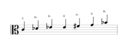 Sheet music of the C Flamenco scale in three octaves (4)