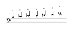 Sheet music of the C Flamenco scale in three octaves (4)