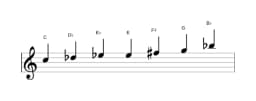 Sheet music of the C Flamenco scale in three octaves (5)