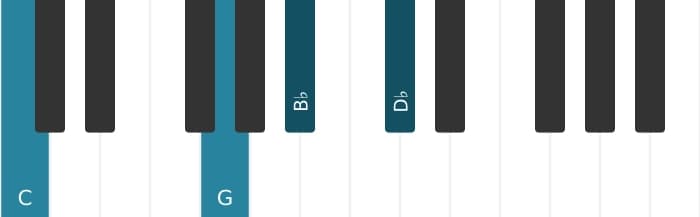 Piano voicing of chord C suspended fourth flat ninth - 2