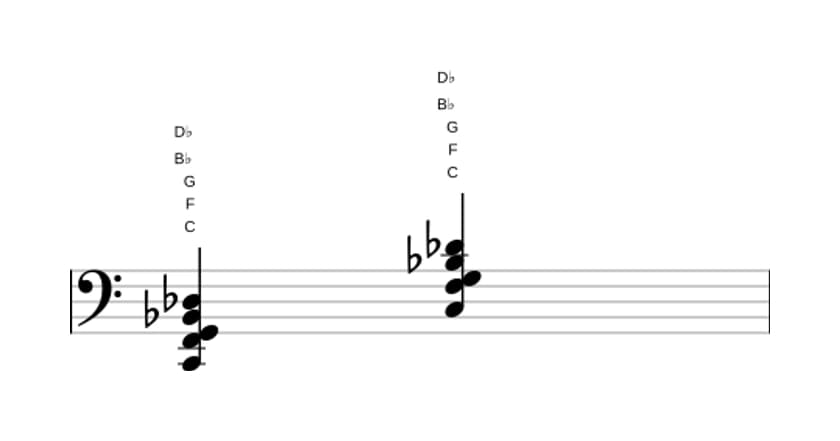 Sheet music of C suspended fourth flat ninth in three octaves (2)