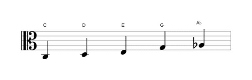 Sheet music of the C Flat six pentatonic scale in three octaves (3)