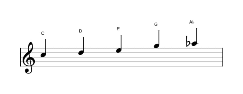 Sheet music of the C Flat six pentatonic scale in three octaves (5)