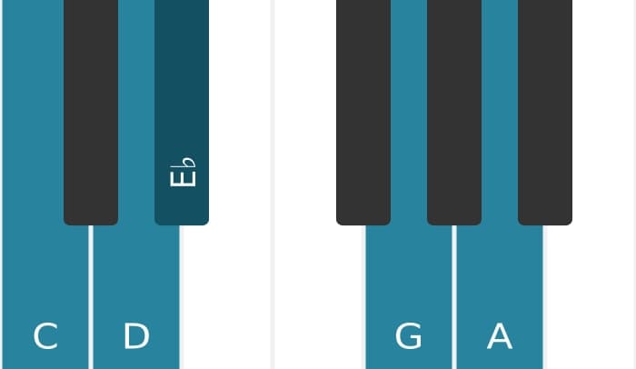 Piano scale for C Flat three pentatonic