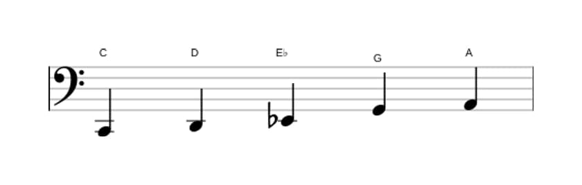 Sheet music of the C Flat three pentatonic scale in three octaves (2)