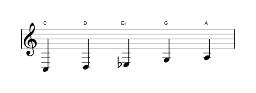 Sheet music of the C Flat three pentatonic scale in three octaves (3)