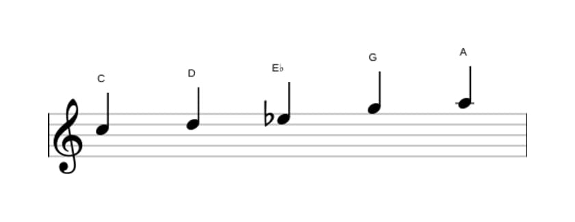 Sheet music of the C Flat three pentatonic scale in three octaves (5)