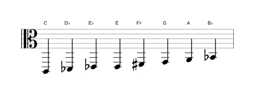 Sheet music of the C Half whole diminished scale in three octaves (2)