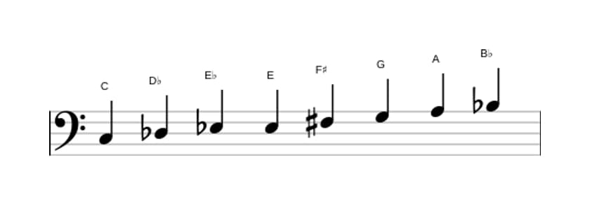 Sheet music of the C Half whole diminished scale in three octaves (3)