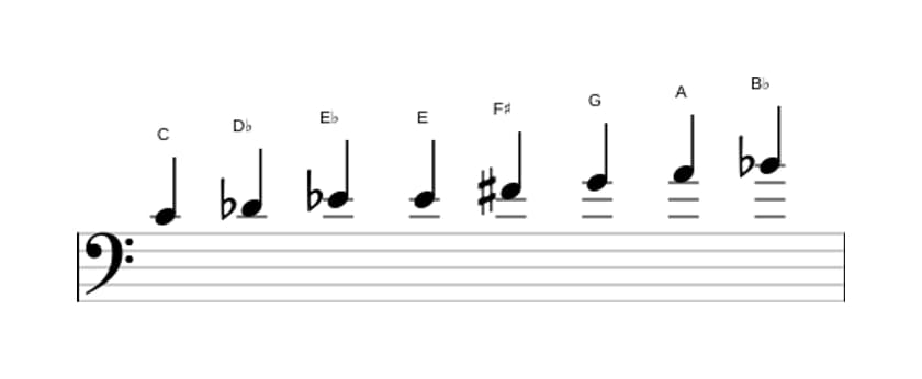 Sheet music of the C Half whole diminished scale in three octaves (4)