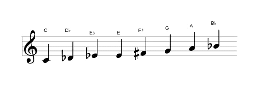 Sheet music of the C Half whole diminished scale in three octaves (4)