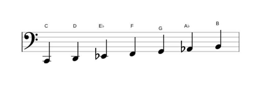 Sheet music of the C Harmonic minor scale in three octaves (2)