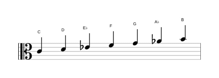 Sheet music of the C Harmonic minor scale in three octaves (4)