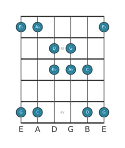 Guitar scale for C Hirajoshi in position 10