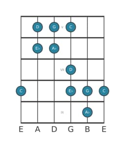 Guitar scale for C Hirajoshi in position 4