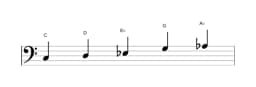 Sheet music of the C Hirajoshi scale in three octaves (3)