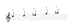 Sheet music of the C Hirajoshi scale in three octaves (5)