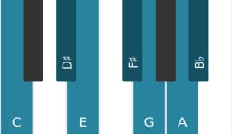 Piano scale for C Hungarian major